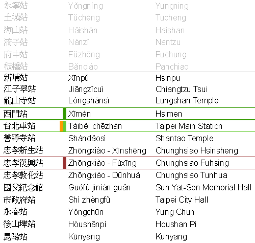 see below for chart without tone marks
